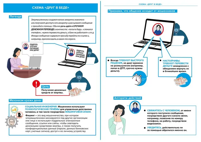Памятки об основных мошеннических схемах_page-0021