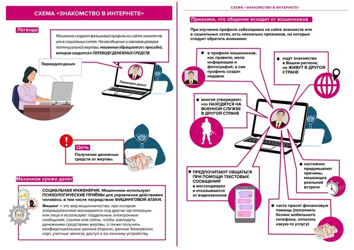 Памятки об основных мошеннических схемах_page-0023