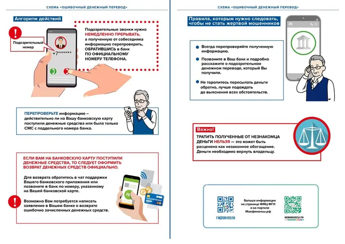 Памятки об основных мошеннических схемах_page-0002