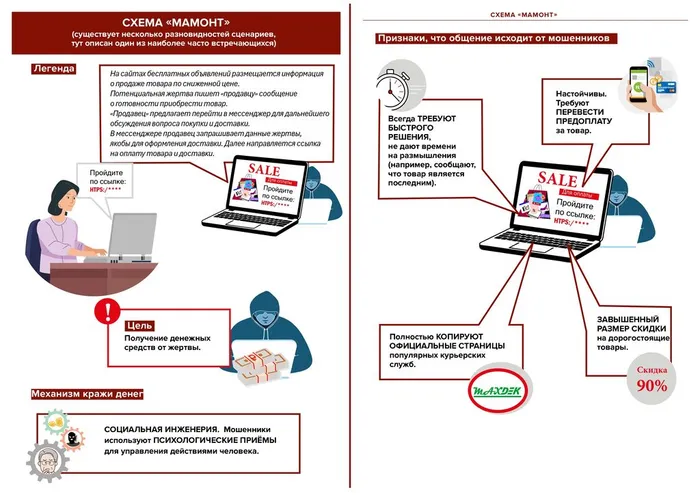 Памятки об основных мошеннических схемах_page-0019