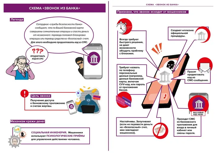 Памятки об основных мошеннических схемах_page-0003