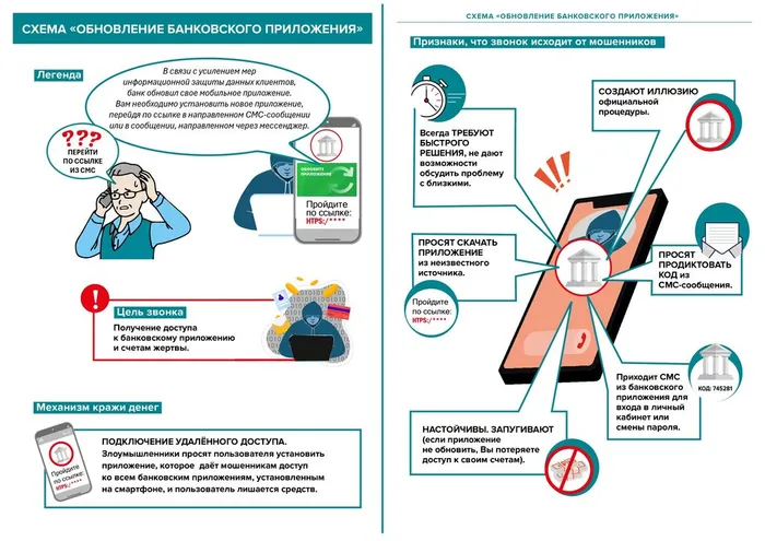 Памятки об основных мошеннических схемах_page-0009