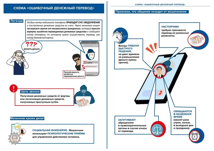 Памятки об основных мошеннических схемах_page-0001