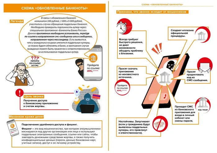 Памятки об основных мошеннических схемах_page-0011