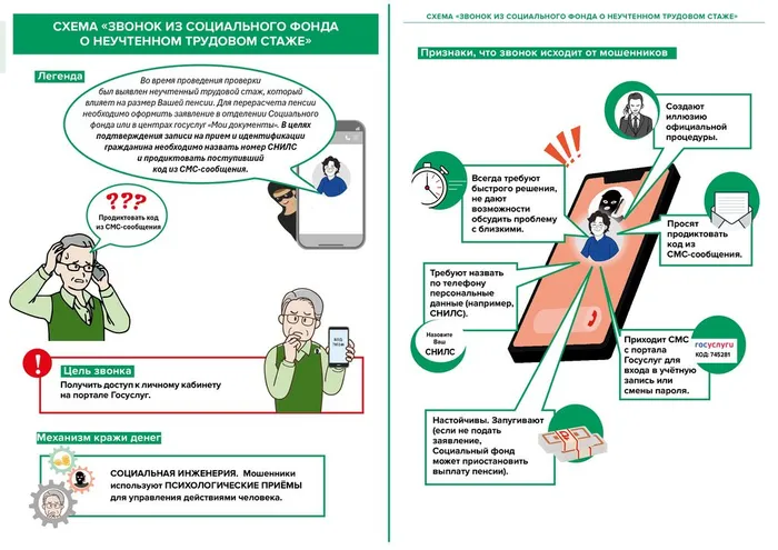 Памятки об основных мошеннических схемах_page-0025